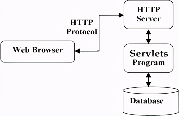 Java服务器更新代码如何重构,有哪些方法? 第1张 Java服务器更新代码如何重构,有哪些方法? 第1张