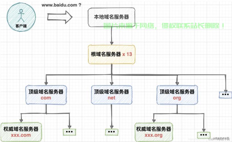 谷歌框架服务器如何实现高效稳定部署? 第3张 谷歌框架服务器如何实现高效稳定部署? 第3张
