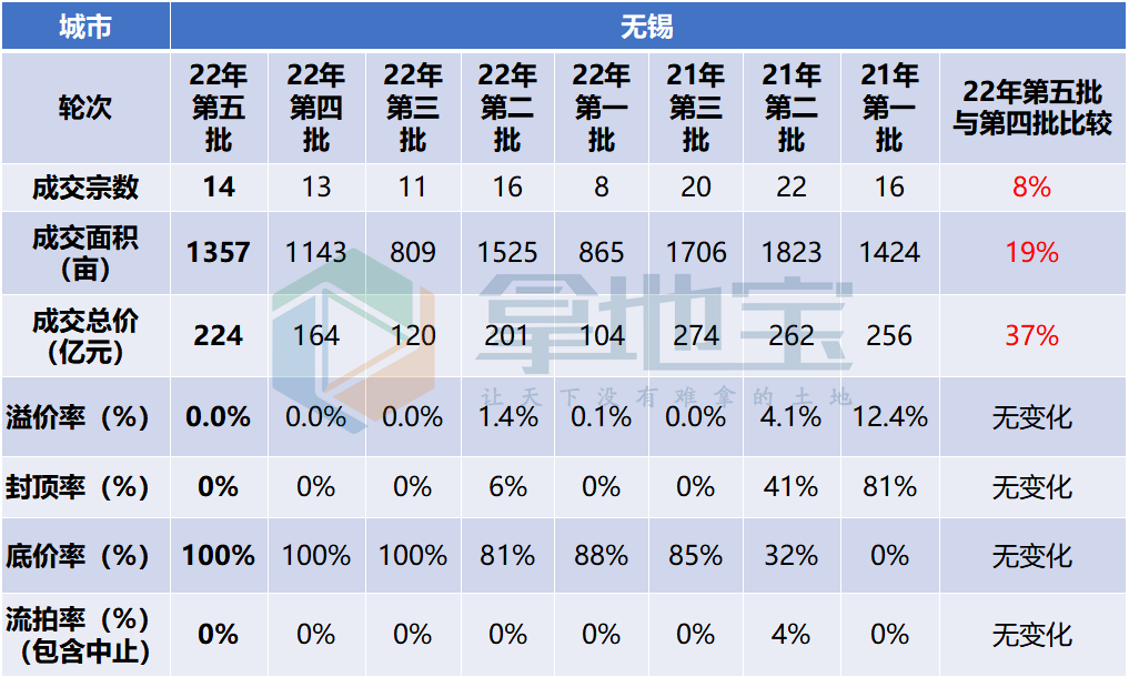 无锡域名注册需要多少钱?无锡域名注册费用多少 第1张 无锡域名注册需要多少钱?无锡域名注册费用多少 第1张