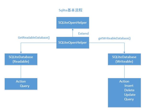 安卓sqlite数据库搭建,有哪些步骤和注意事项? 第1张 安卓sqlite数据库搭建,有哪些步骤和注意事项? 第1张