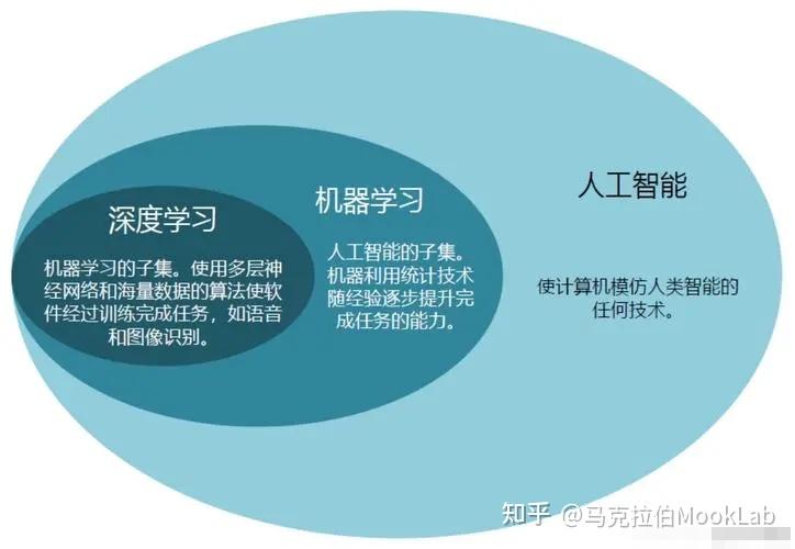 工业深度学习是什么?工业深度学习应用场景有哪些 第3张 工业深度学习是什么?工业深度学习应用场景有哪些 第3张