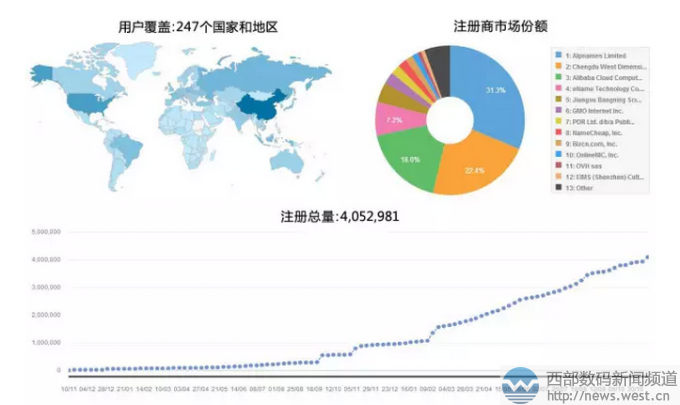 全球域名总数最新数据是多少了?,2024年全球域名总数如何统计