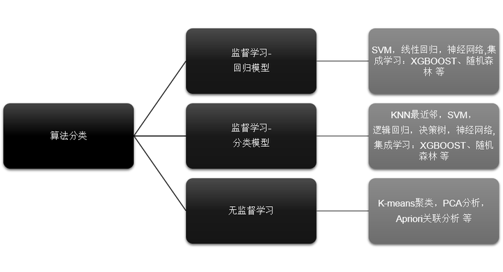 机器学习建模和模型训练零基础怎么学,从哪里开始? 第1张 机器学习建模和模型训练零基础怎么学,从哪里开始? 第1张