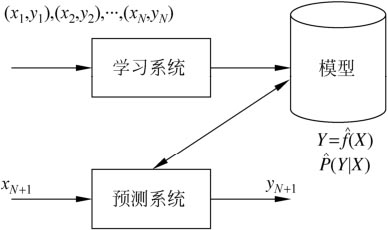 机器学习深度学习数学基础如何掌握,开发模型需要哪些数学知识? 第1张 机器学习深度学习数学基础如何掌握,开发模型需要哪些数学知识? 第1张