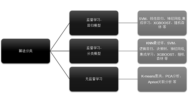 机器学习深度学习数学基础如何掌握,开发模型需要哪些数学知识? 第2张 机器学习深度学习数学基础如何掌握,开发模型需要哪些数学知识? 第2张