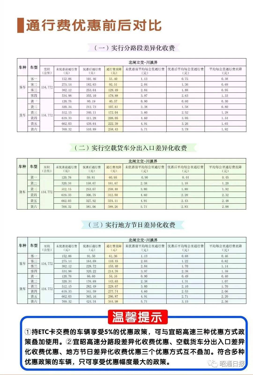 高速公路视频打折是真的吗?,怎么办理最划算 第2张 高速公路视频打折是真的吗?,怎么办理最划算 第2张