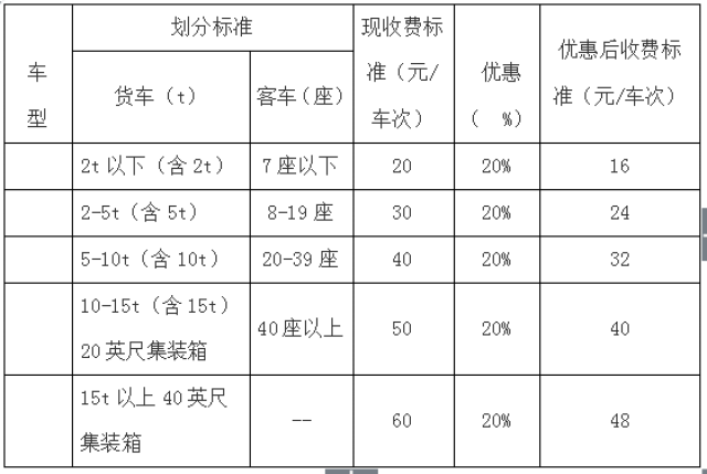 高速公路视频打折是真的吗?,怎么办理最划算 第3张 高速公路视频打折是真的吗?,怎么办理最划算 第3张
