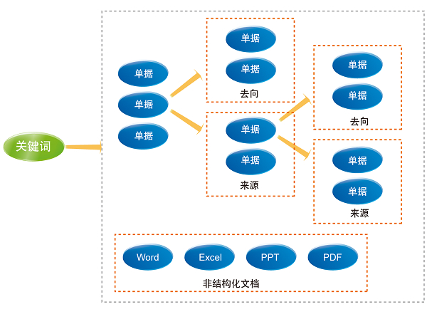 如何搜索结构化数据文件?, 结构化搜索技巧有哪些 第1张 如何搜索结构化数据文件?, 结构化搜索技巧有哪些 第1张