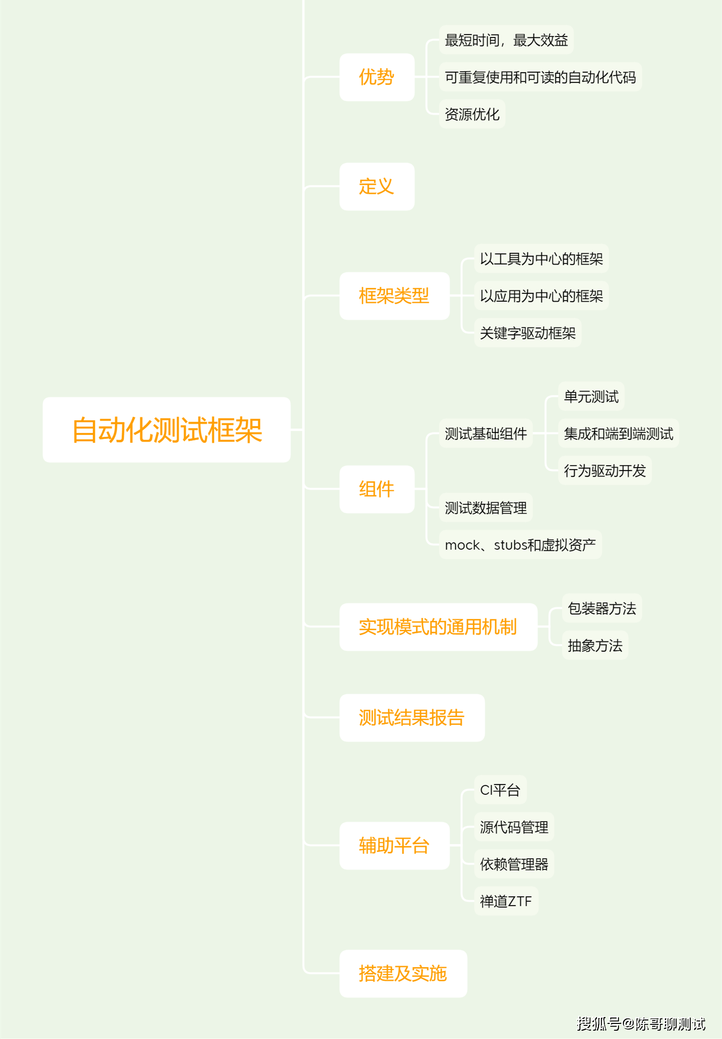 界面自动化测试怎么做?,自动化测试模块有哪些? 第1张 界面自动化测试怎么做?,自动化测试模块有哪些? 第1张