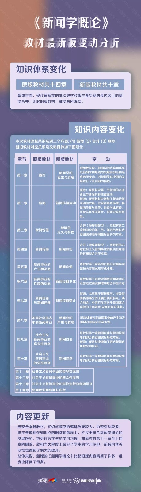 机器学习概论翻译值得学吗,机器翻译怎么学 第1张 机器学习概论翻译值得学吗,机器翻译怎么学 第1张