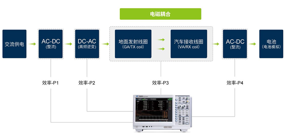界面自动化测试怎么做?,自动化测试模块有哪些? 第3张 界面自动化测试怎么做?,自动化测试模块有哪些? 第3张