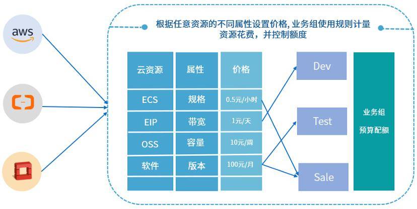 计费容器云怎么收费?云容器引擎环境配置方法? 第1张 计费容器云怎么收费?云容器引擎环境配置方法? 第1张