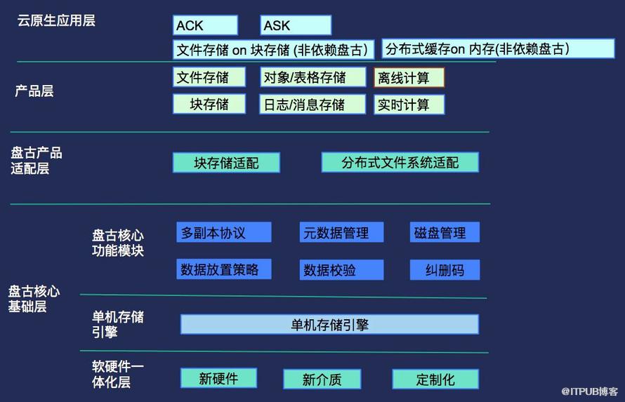 计费容器云怎么收费?云容器引擎环境配置方法? 第2张 计费容器云怎么收费?云容器引擎环境配置方法? 第2张