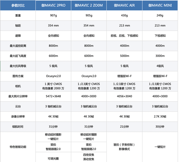 御的配置是什么,御无人机配置详解 第1张 御的配置是什么,御无人机配置详解 第1张