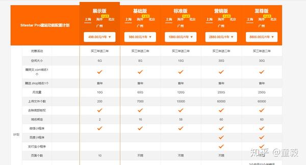 高档网站定制一般需要多少钱?,哪家比较靠谱? 第3张 高档网站定制一般需要多少钱?,哪家比较靠谱? 第3张