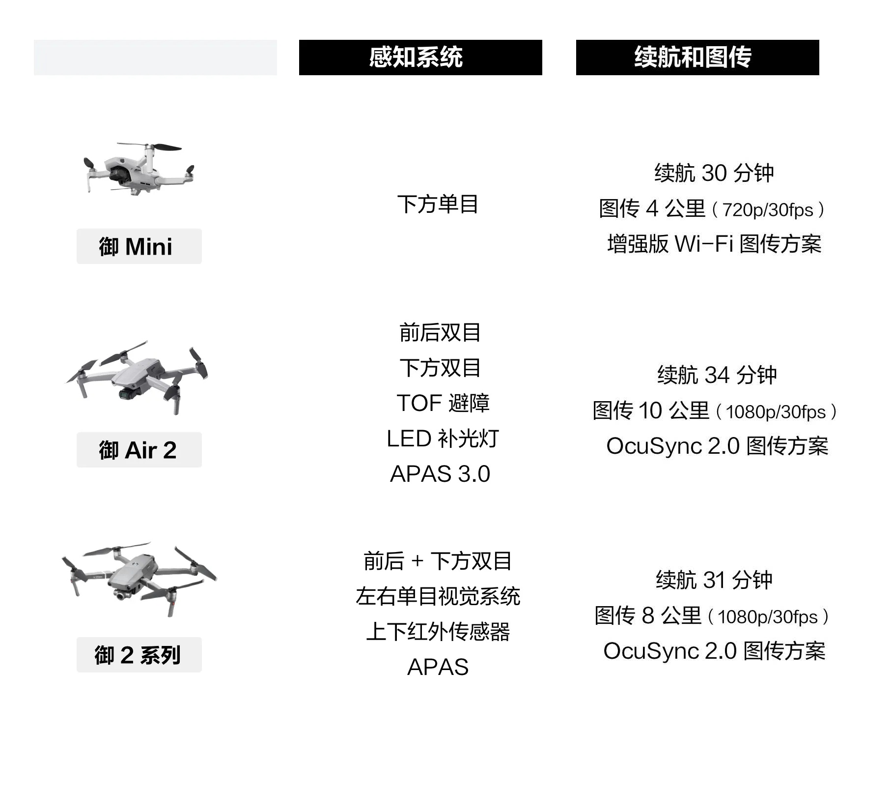 御的配置是什么,御无人机配置详解 第3张 御的配置是什么,御无人机配置详解 第3张