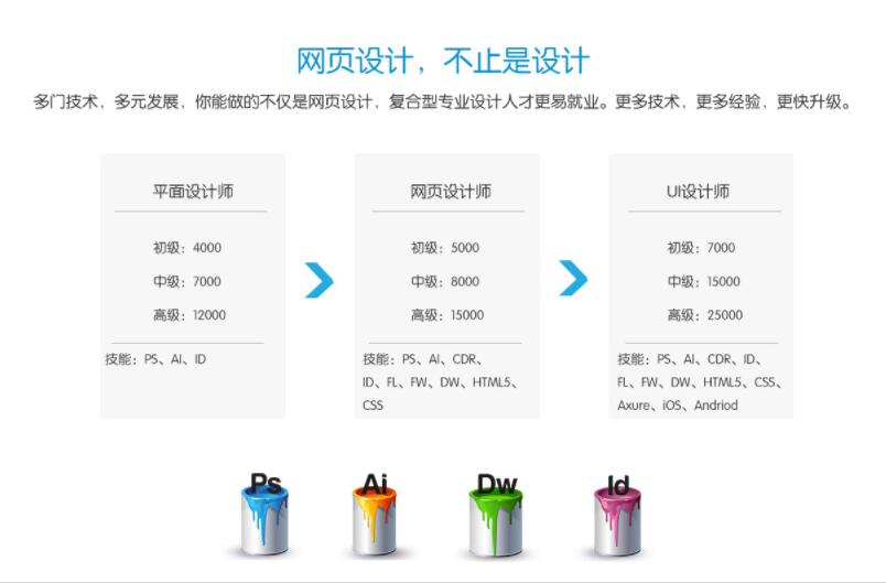 高档网站设计需要多少钱才算合理,怎么收费 第1张 高档网站设计需要多少钱才算合理,怎么收费 第1张