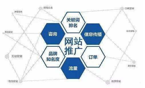 域名推广方式有哪些,新手怎么做域名推广? 第1张 域名推广方式有哪些,新手怎么做域名推广? 第1张