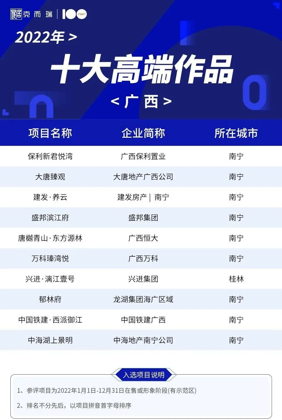 广西做网站靠谱的公司有哪些?广西网站建设公司排名 第1张 广西做网站靠谱的公司有哪些?广西网站建设公司排名 第1张