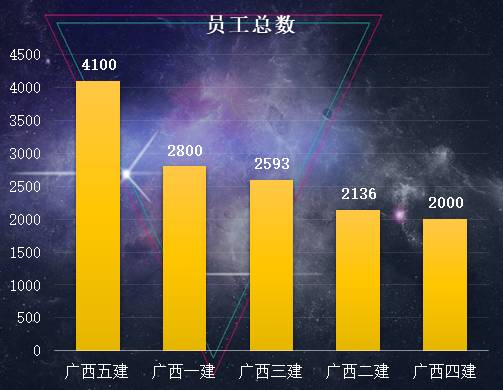 广西做网站靠谱的公司有哪些?广西网站建设公司排名 第2张 广西做网站靠谱的公司有哪些?广西网站建设公司排名 第2张