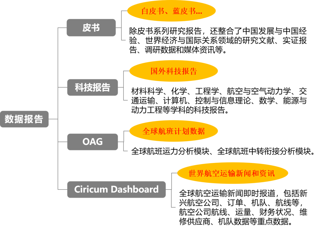 高校档案专题数据库的开发和利用怎么做?,有哪些方法? 第2张 高校档案专题数据库的开发和利用怎么做?,有哪些方法? 第2张