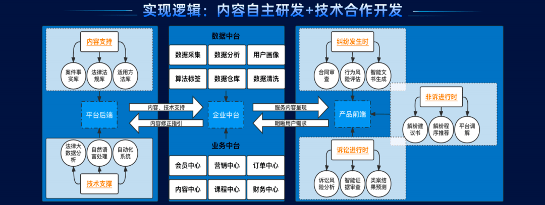 高校档案专题数据库的开发和利用怎么做?,有哪些方法? 第3张 高校档案专题数据库的开发和利用怎么做?,有哪些方法? 第3张