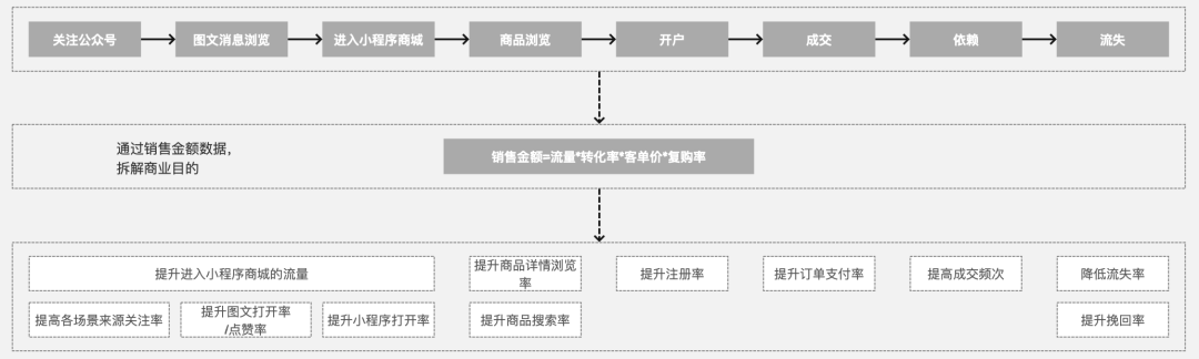 高校档案专题数据库的开发和利用怎么做?,有哪些方法? 第1张 高校档案专题数据库的开发和利用怎么做?,有哪些方法? 第1张