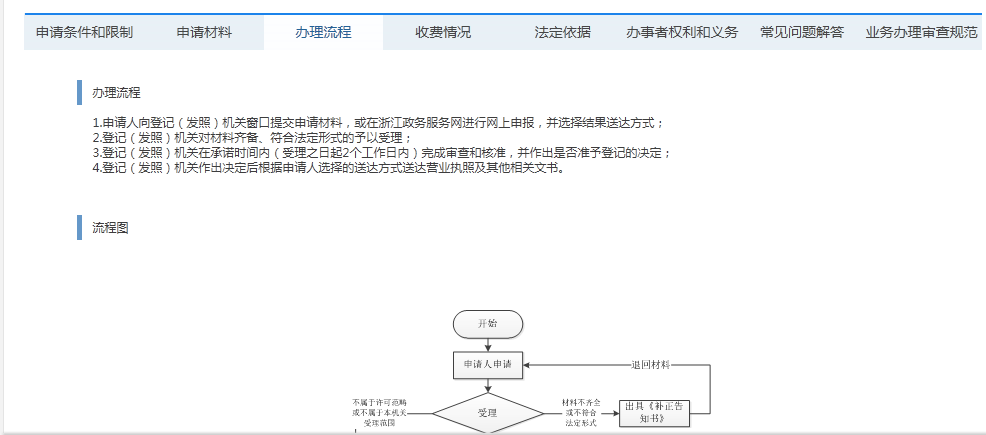 杭州域名备案需要多久?,杭州企业网站备案流程与时限 第3张 杭州域名备案需要多久?,杭州企业网站备案流程与时限 第3张