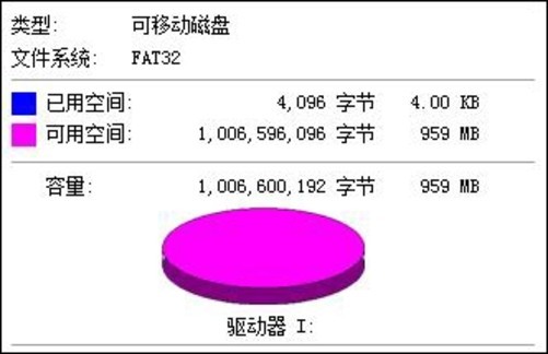 虚拟主机96m内存容量具体等于多大存储空间? 第1张 虚拟主机96m内存容量具体等于多大存储空间? 第1张