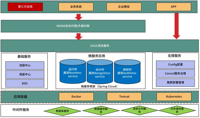 阿里云弹性web虚拟主机具体位置和操作指南是什么? 第1张 阿里云弹性web虚拟主机具体位置和操作指南是什么? 第1张
