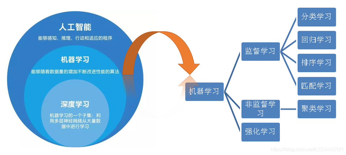 具身广场介绍机器学习分为哪四个种类,如何入门? 第2张 具身广场介绍机器学习分为哪四个种类,如何入门? 第2张
