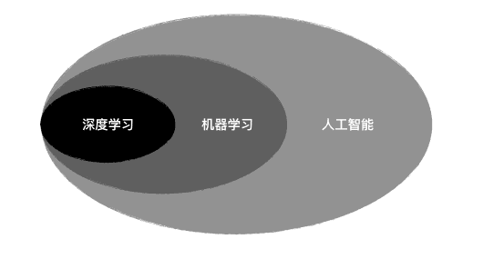 具身广场介绍机器学习分为哪四个种类,如何入门? 第1张 具身广场介绍机器学习分为哪四个种类,如何入门? 第1张