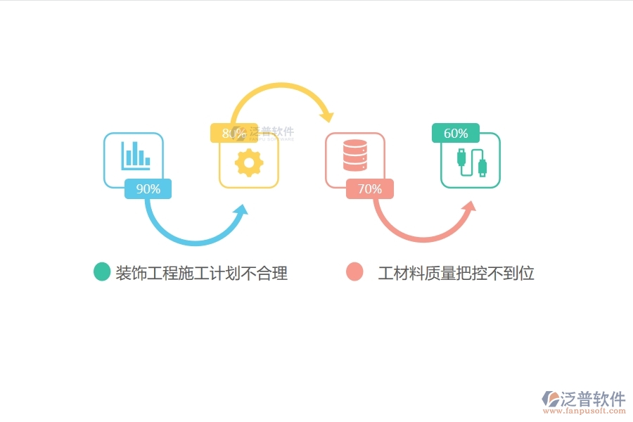 进度管理软件哪个好用?,进度管理软件有哪些推荐? 第1张 进度管理软件哪个好用?,进度管理软件有哪些推荐? 第1张