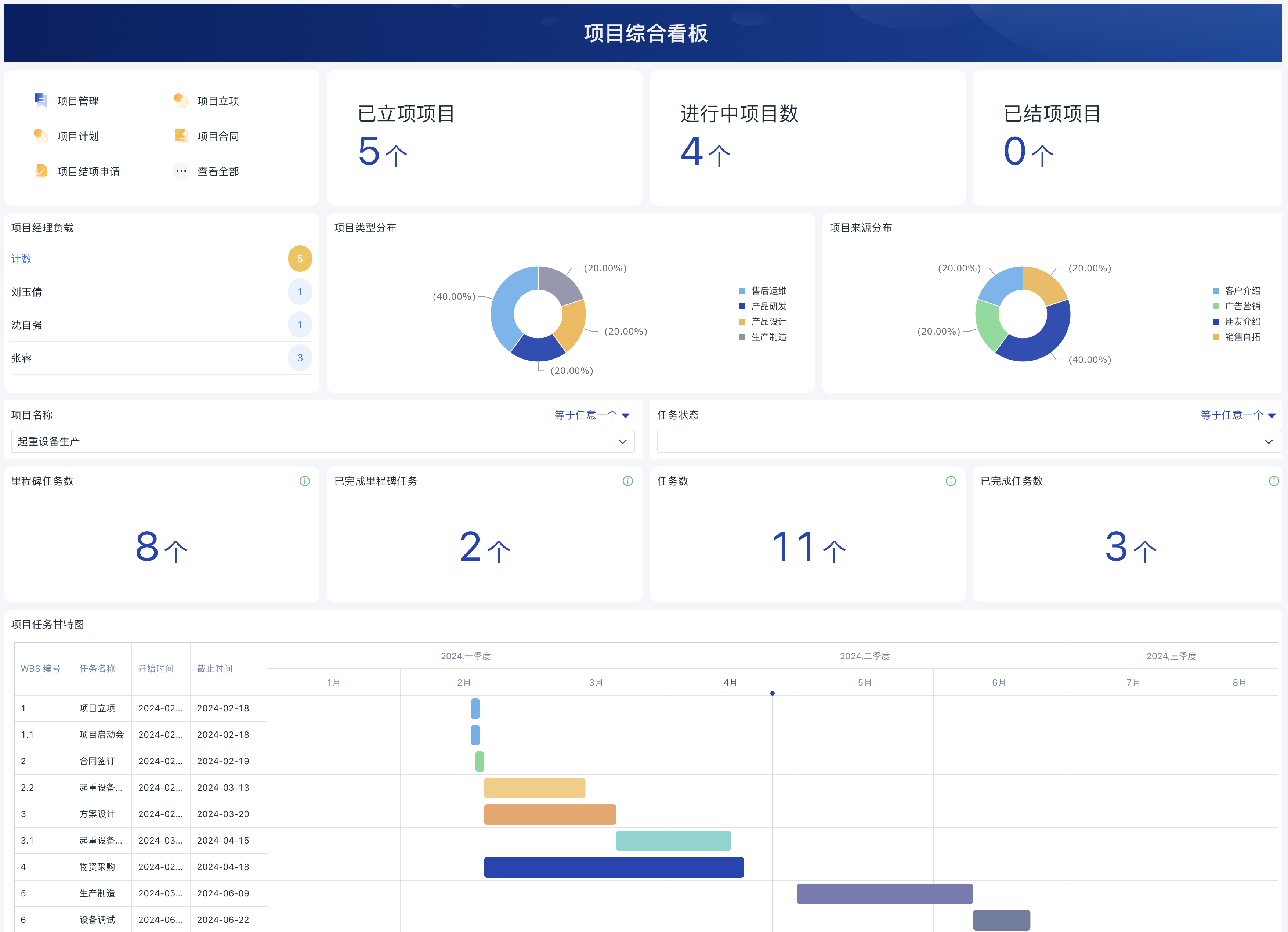 进度管理软件哪个好用?,进度管理软件有哪些推荐? 第2张 进度管理软件哪个好用?,进度管理软件有哪些推荐? 第2张