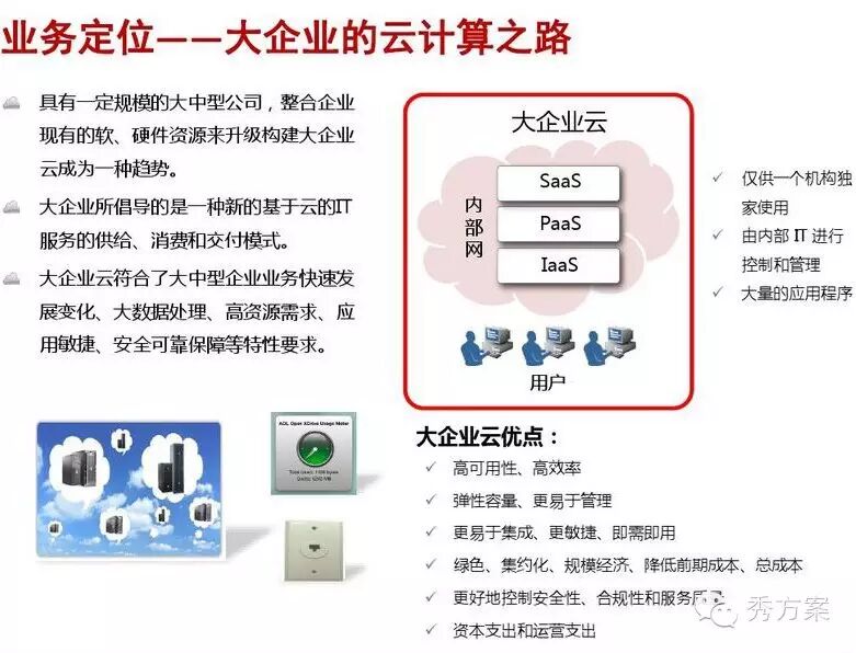 管理者云服务怎么用?企业上云解决方案有哪些 第1张 管理者云服务怎么用?企业上云解决方案有哪些 第1张