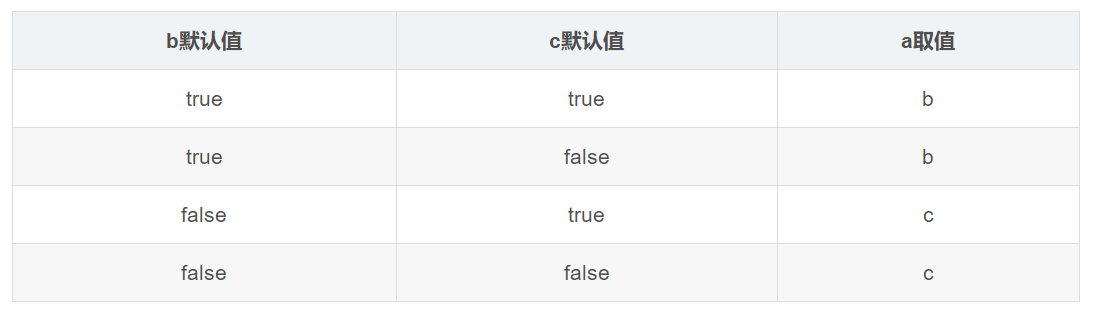 js打印输出语句和赋值语句是什么，怎么用 第1张