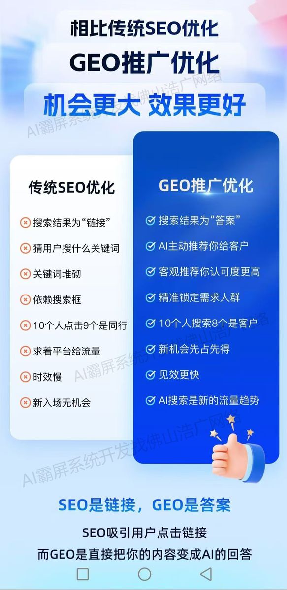 您的域名怎么选对GEO优化好?,域名怎么选对GEO 第1张 您的域名怎么选对GEO优化好?,域名怎么选对GEO 第1张