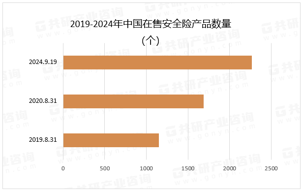 安全责任险数据2026年行业趋势分析,投保率、理赔案例与风险防范如何? 第2张 安全责任险数据2026年行业趋势分析,投保率、理赔案例与风险防范如何? 第2张