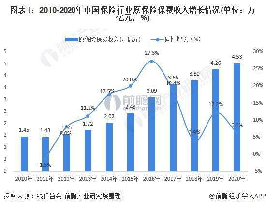 安全责任险数据2026年行业趋势分析,投保率、理赔案例与风险防范如何? 第3张 安全责任险数据2026年行业趋势分析,投保率、理赔案例与风险防范如何? 第3张