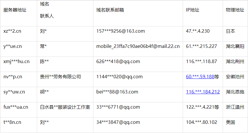 邮编域名是什么?,邮编域名是什么意思 第2张 邮编域名是什么?,邮编域名是什么意思 第2张