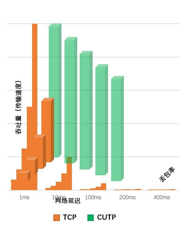 安全边界数据摆渡如何确保数据安全传输与边界防护的平衡? 第2张 安全边界数据摆渡如何确保数据安全传输与边界防护的平衡? 第2张