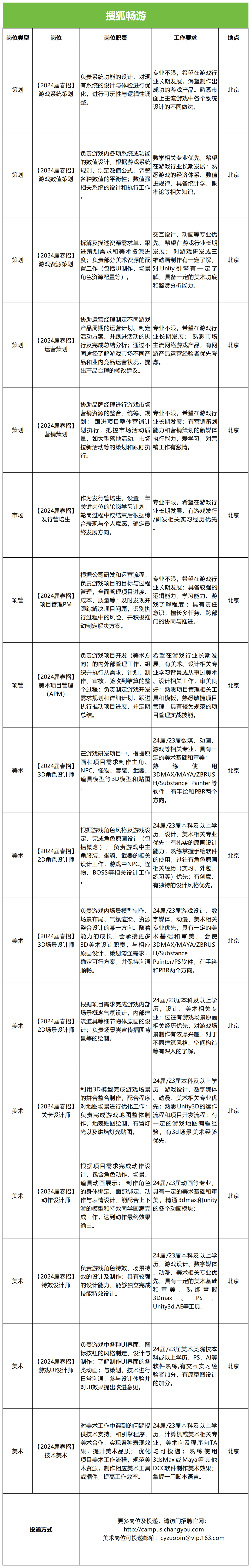 工作强度到底怎么样?2024年热门岗位真实工作强度揭秘 第1张 工作强度到底怎么样?2024年热门岗位真实工作强度揭秘 第1张