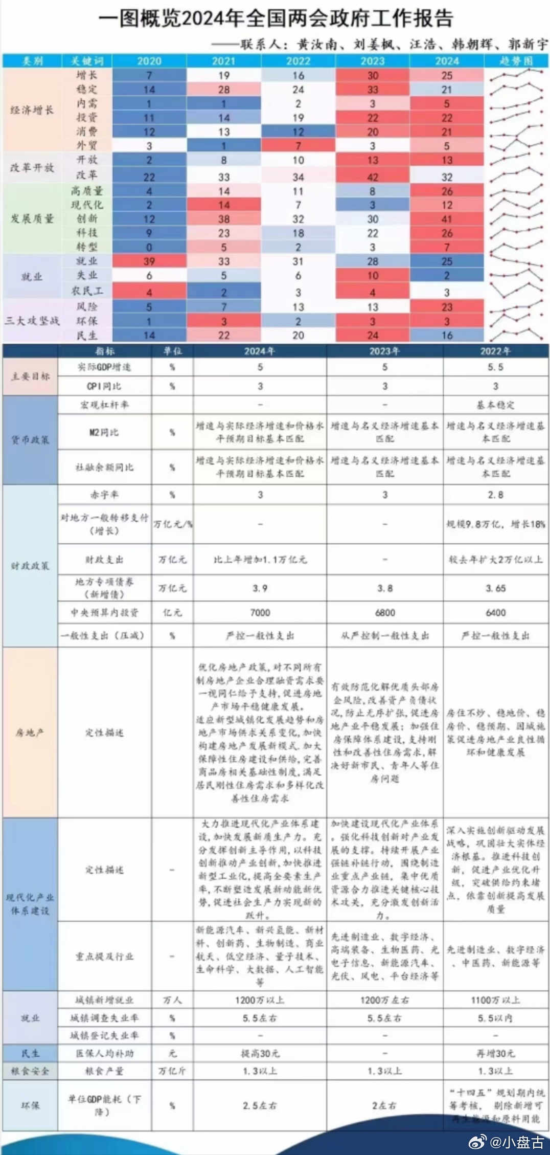 工作强度到底怎么样?2024年热门岗位真实工作强度揭秘 第3张 工作强度到底怎么样?2024年热门岗位真实工作强度揭秘 第3张