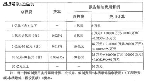 企业安全评估费用高昂?如何合理控制成本与保障安全? 第3张 企业安全评估费用高昂?如何合理控制成本与保障安全? 第3张