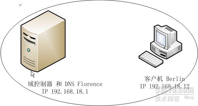 虚拟机 dns服务器 第1张 虚拟机 dns服务器 第1张