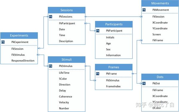 在实际项目中如何选择非关系型数据库策略,有哪些? 第2张 在实际项目中如何选择非关系型数据库策略,有哪些? 第2张