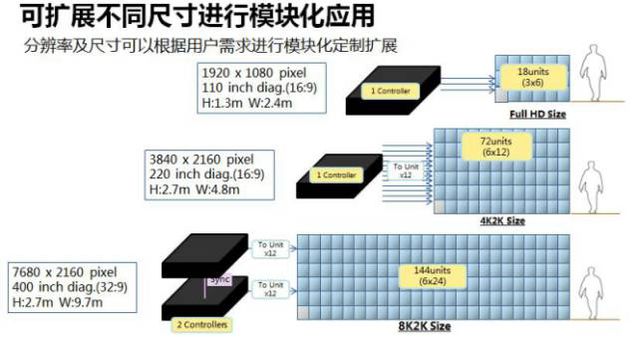 广东LED播控用虚拟主机更省钱? 第1张 广东LED播控用虚拟主机更省钱? 第1张