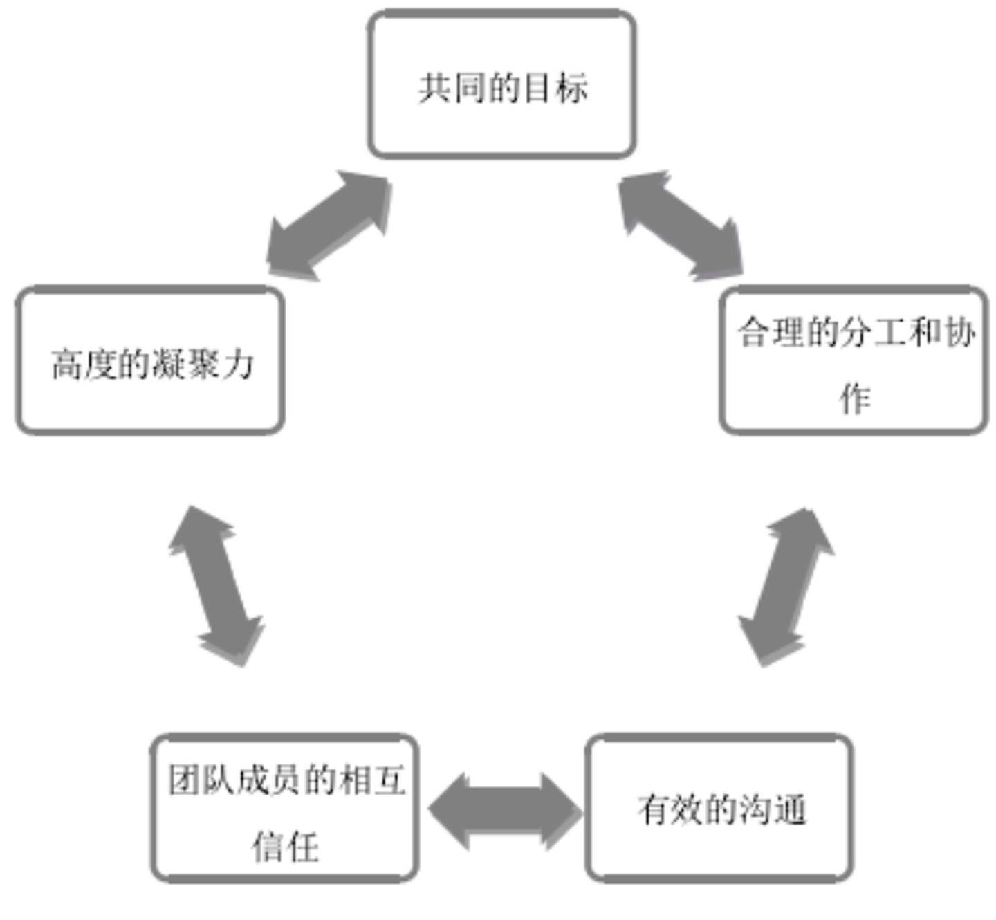 风险控制与营销团队的关系如何协调,如何实现共赢 第2张 风险控制与营销团队的关系如何协调,如何实现共赢 第2张