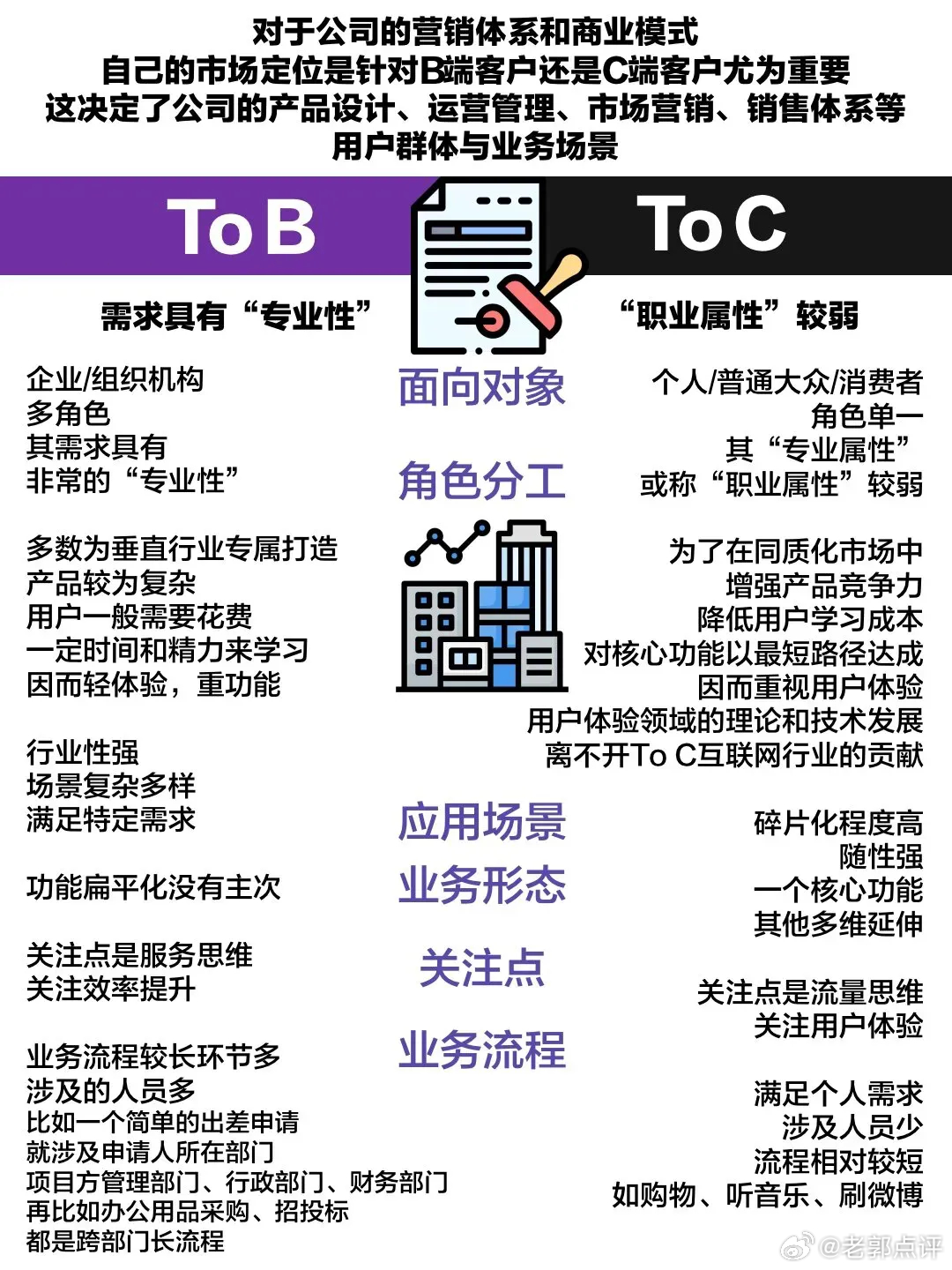 为什么专业用户选择n点商业版?