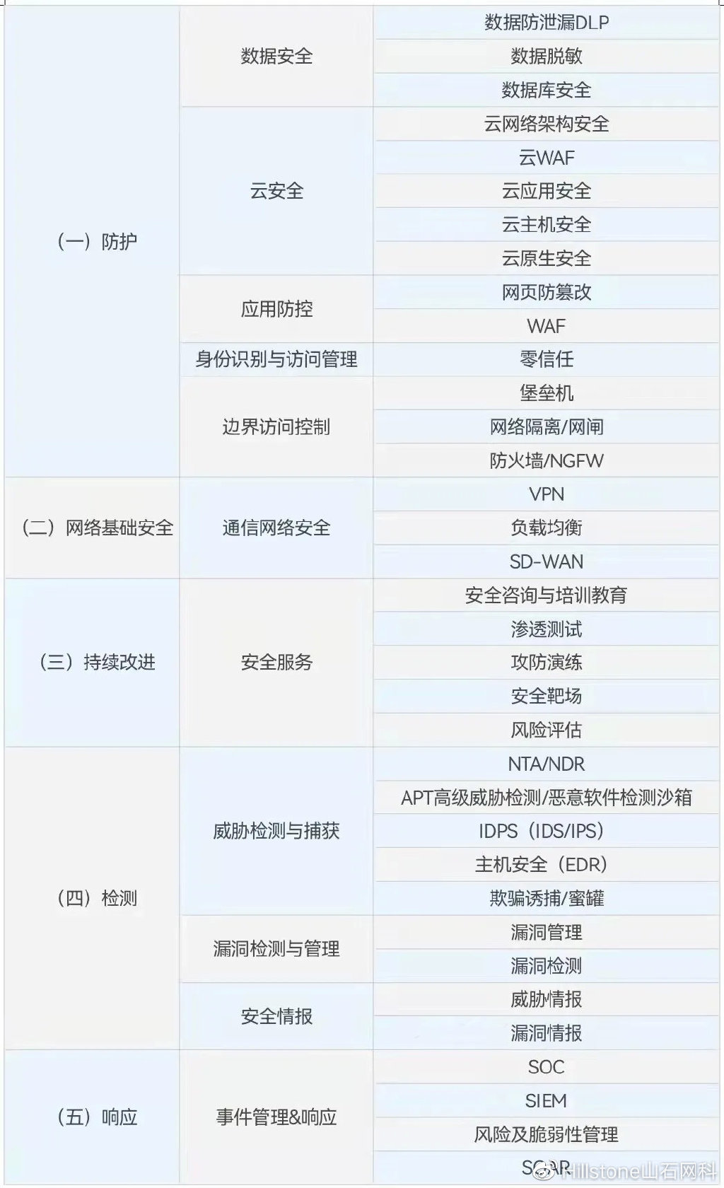 在哪些具体领域和场景中,安全评估技术得到了广泛应用? 第3张 在哪些具体领域和场景中,安全评估技术得到了广泛应用? 第3张